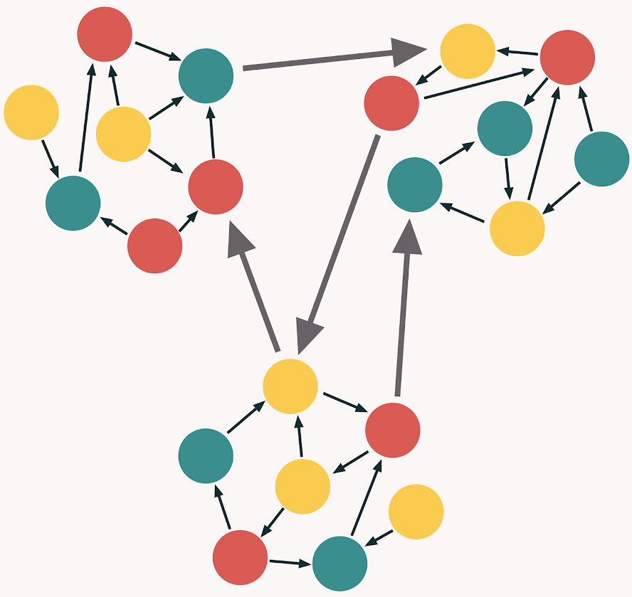 Coupling ve Cohesion Kavramları Codest Blog