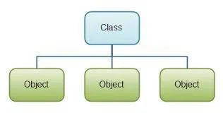 Builder Pattern