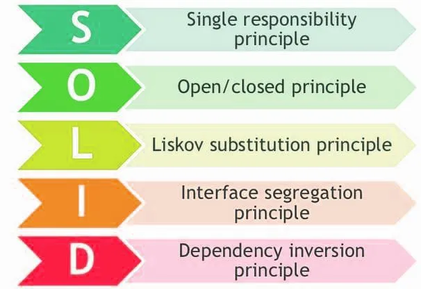 SOLID nedir ?